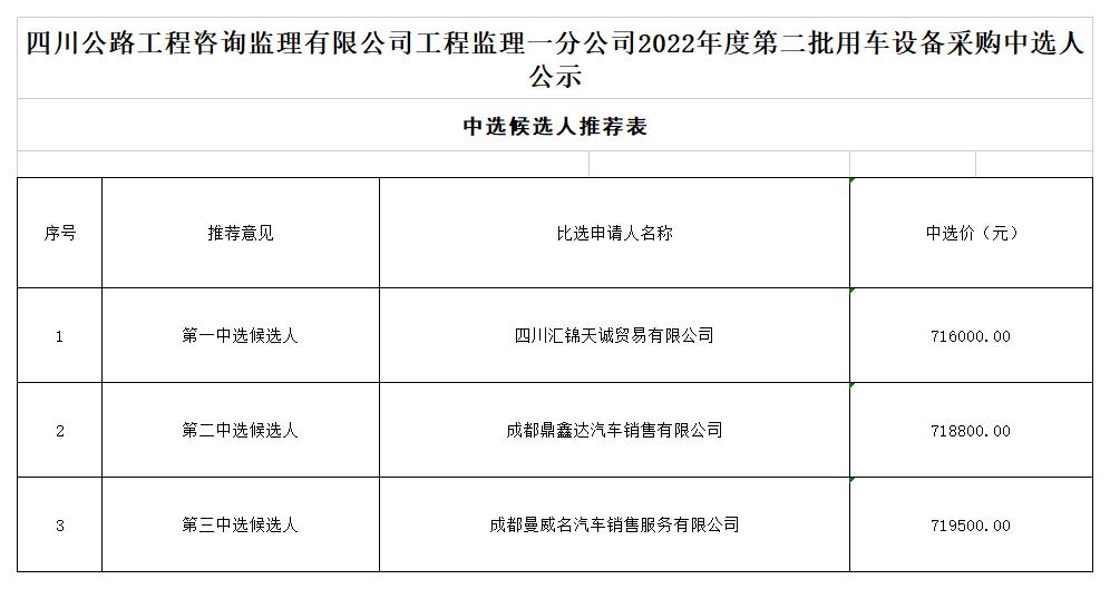 四川公路工程咨询监理有限公司工程监理一分公司2022年度第二批用车设备采购_A1F7.jpg