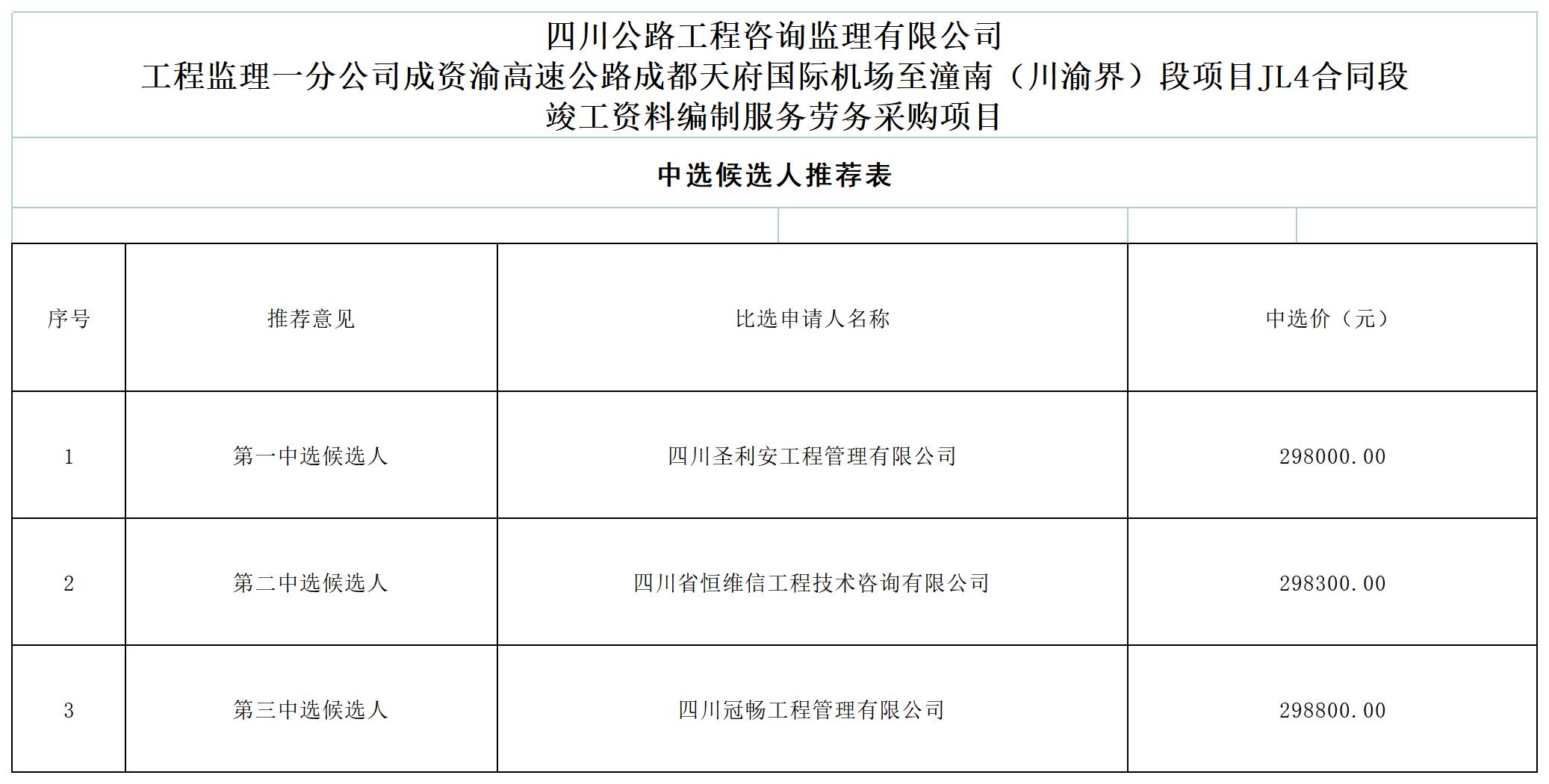 工程监理一分公司竣工资料劳务中选候选人公示（9月） (1)_A1F7.jpg