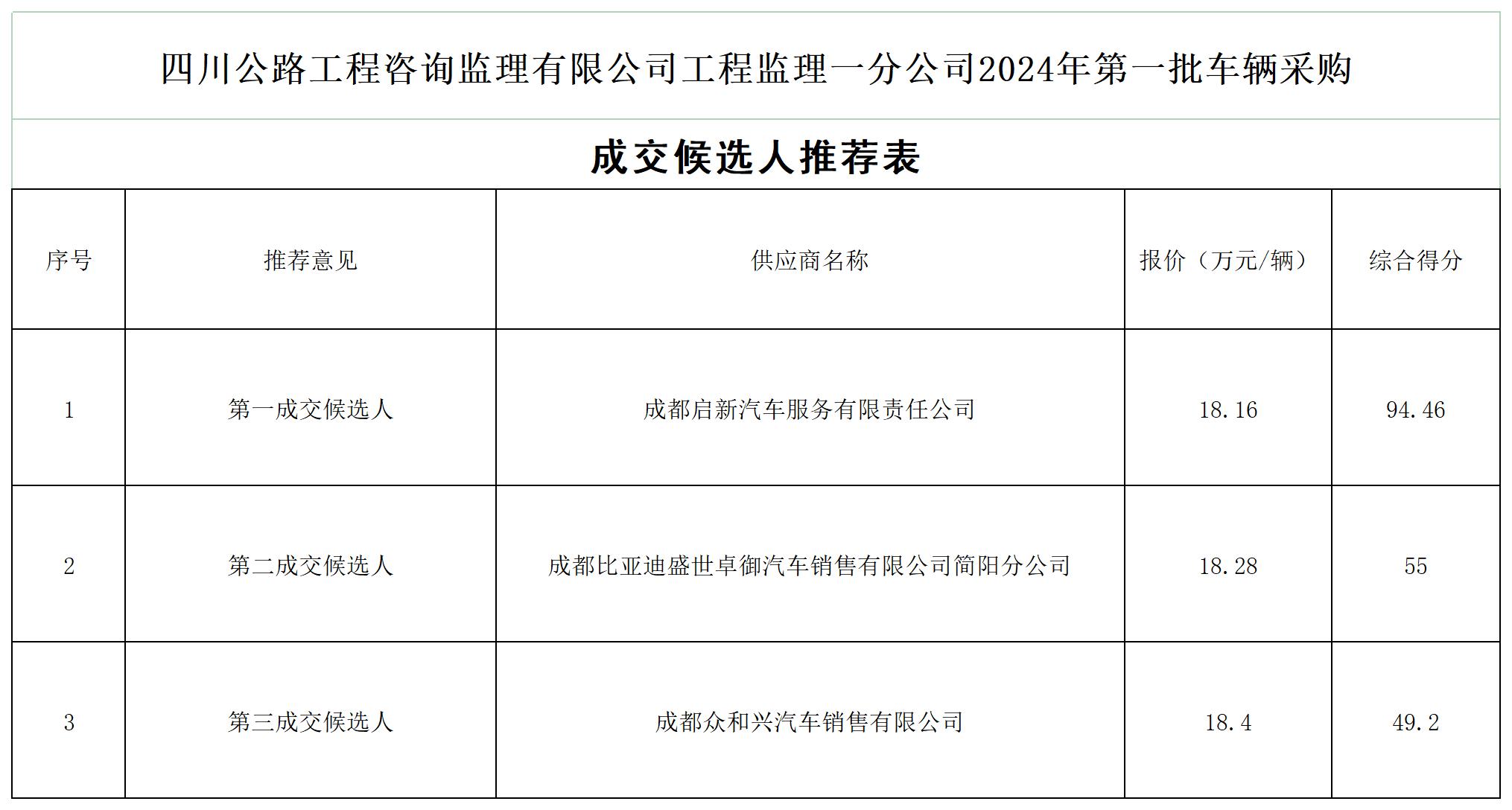 公示表[1]_Sheet1.jpg