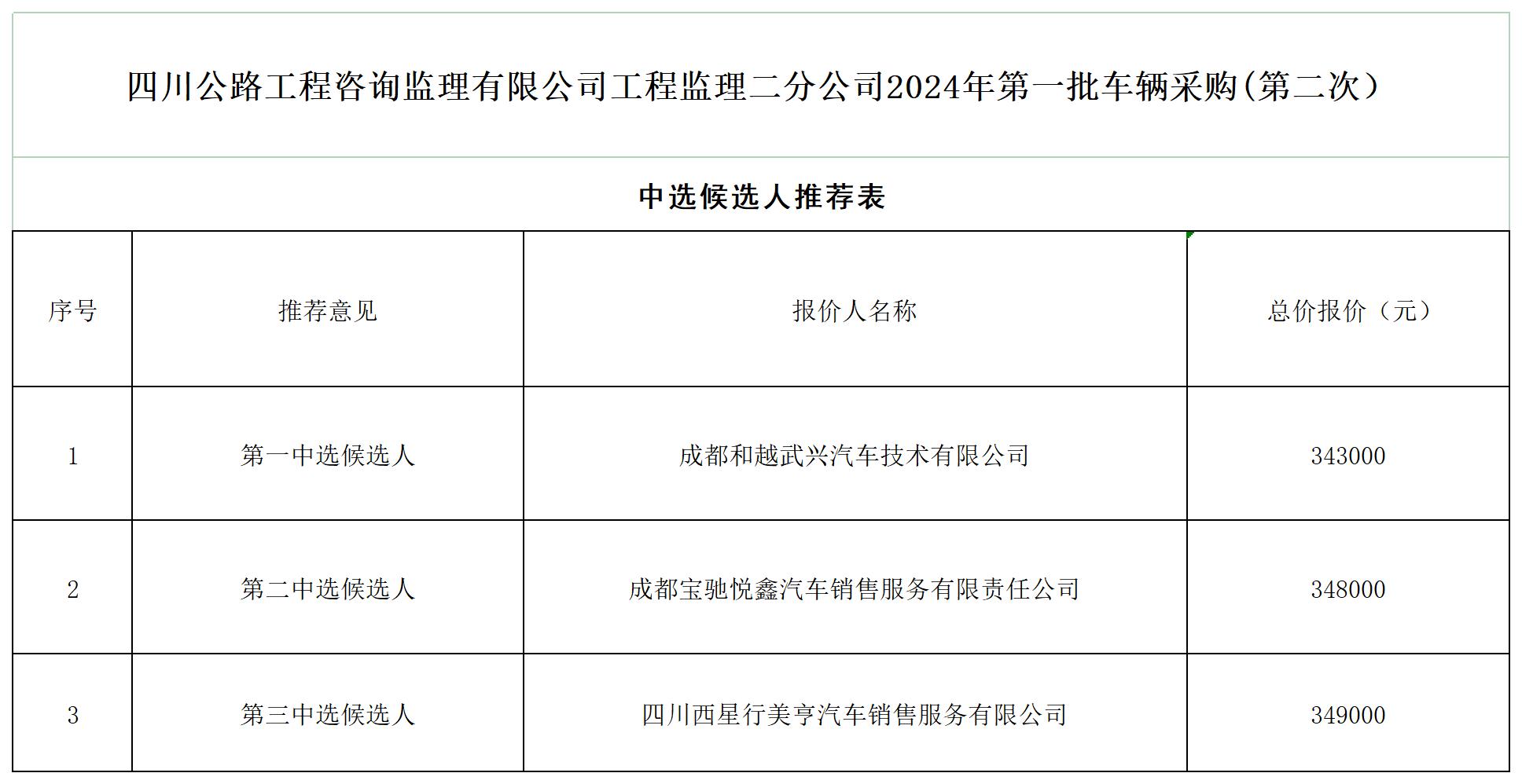 中标候选人公示表及无效报价原因表[1]_中选候选人推荐表.jpg