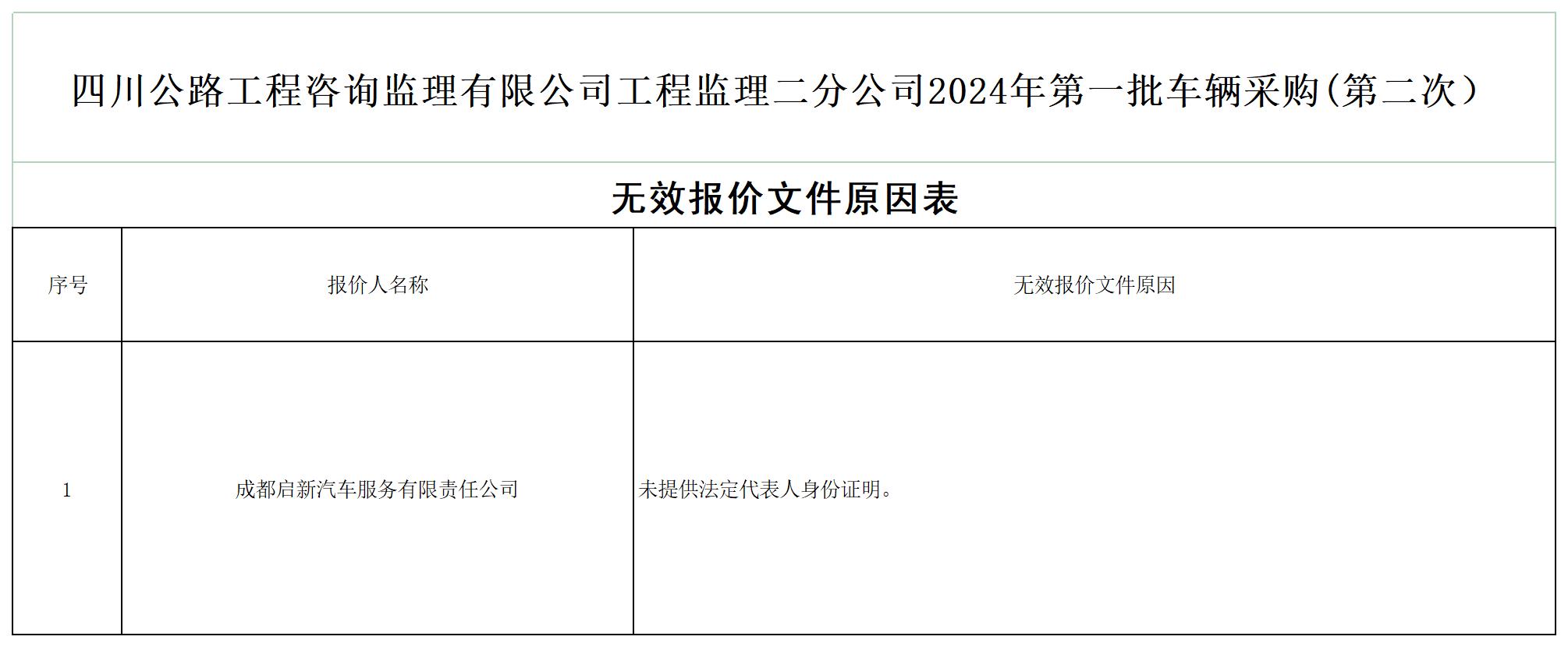 中标候选人公示表及无效报价原因表[1]_无效报价文件原因表.jpg