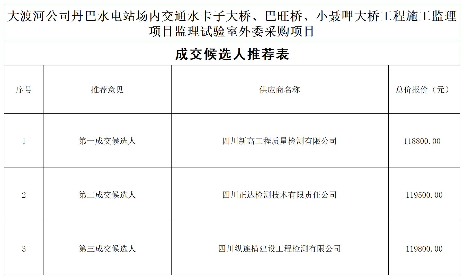 公示表[1]_Sheet1.jpg