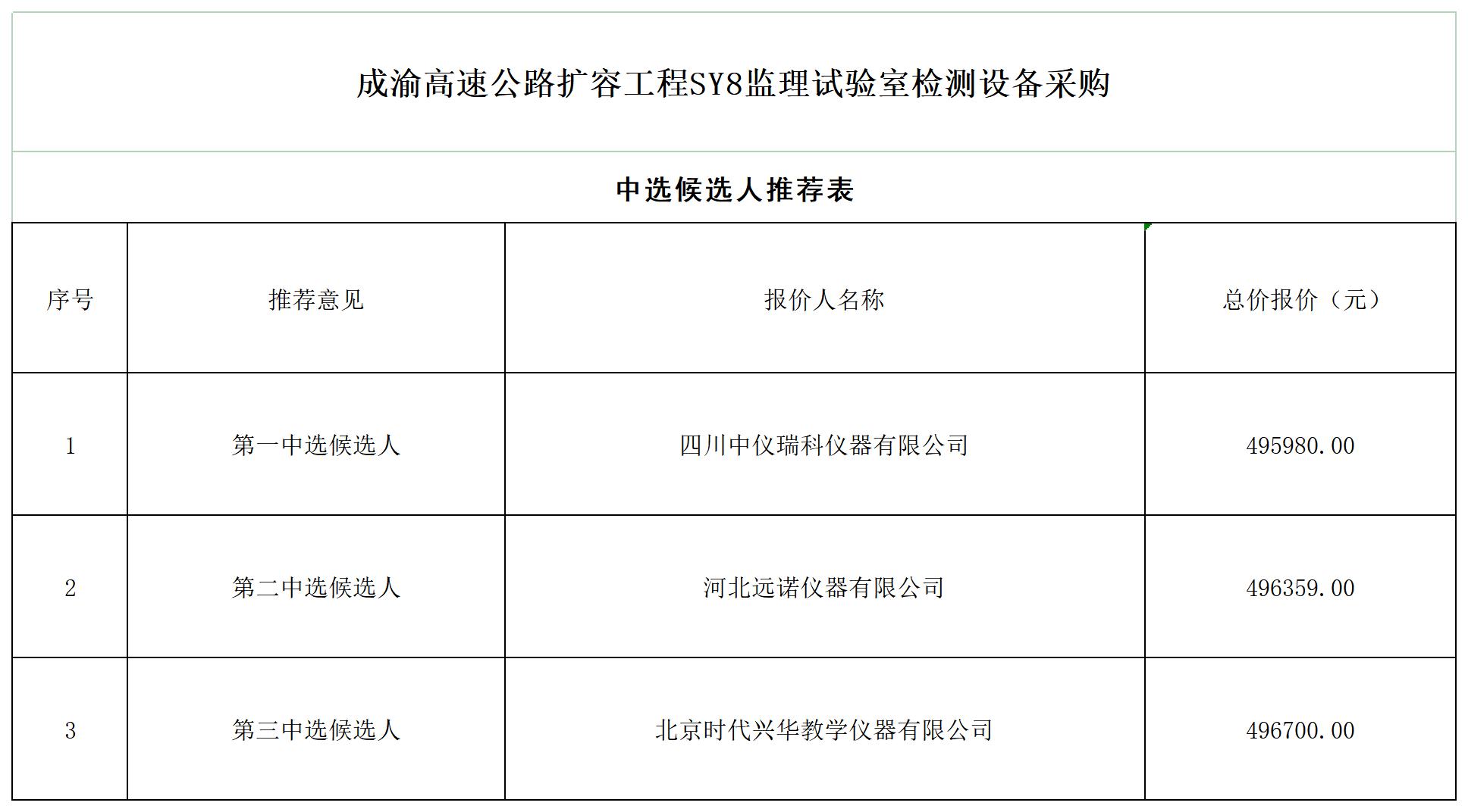 中选候选人公示表[1]_Sheet1.jpg