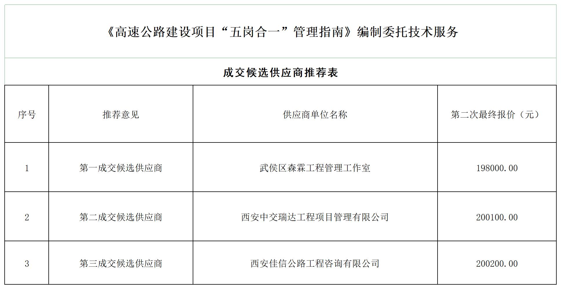 成交候选供应商公示表[1]_成交候选供应商推荐表.jpg