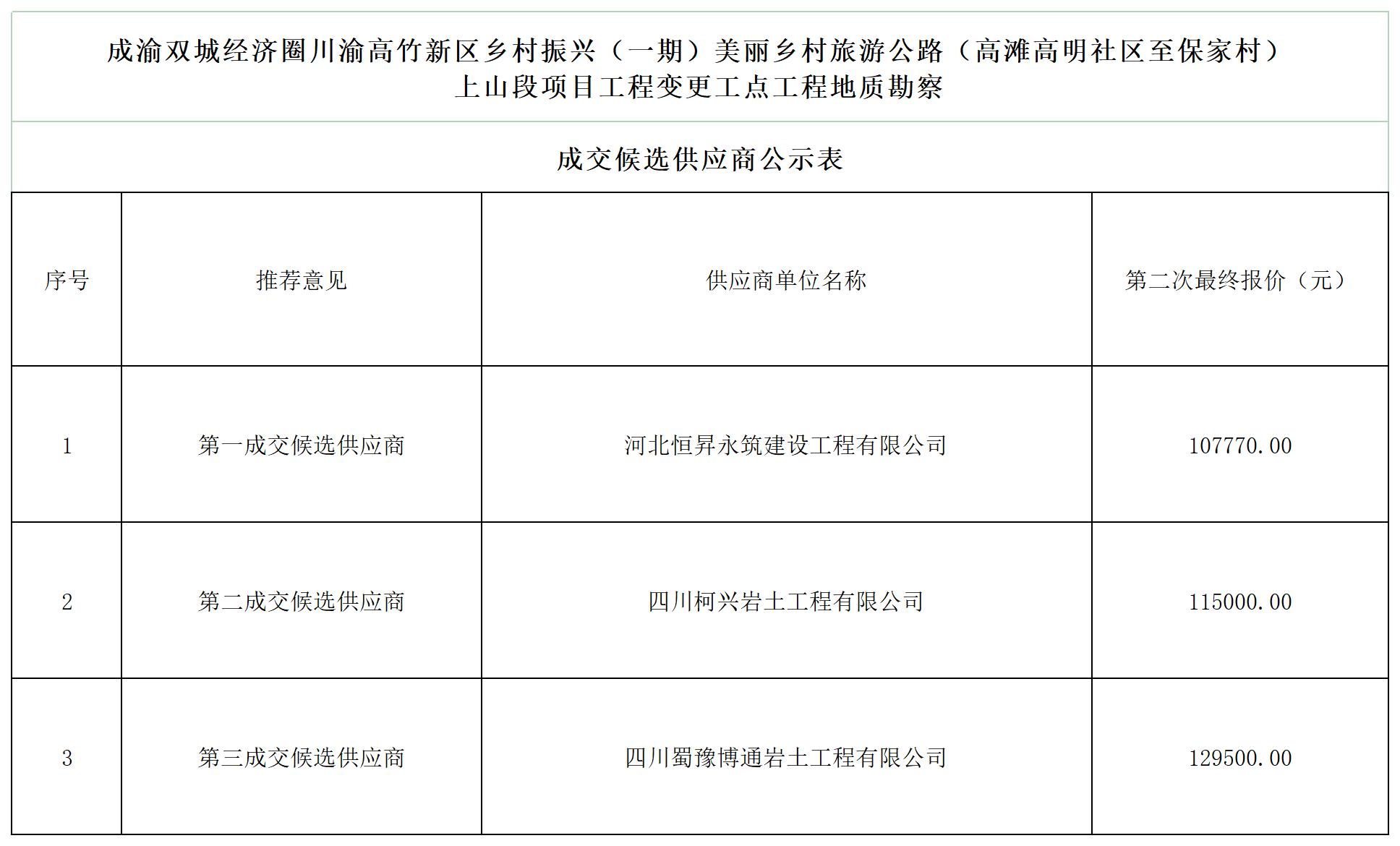 成交候选供应商公示表[1]_成交候选供应商推荐表(1).jpg